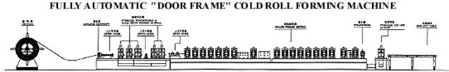 Layout of the whole door frame roll forming line